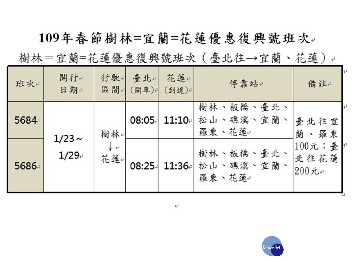 (圖/台鐵提供)
