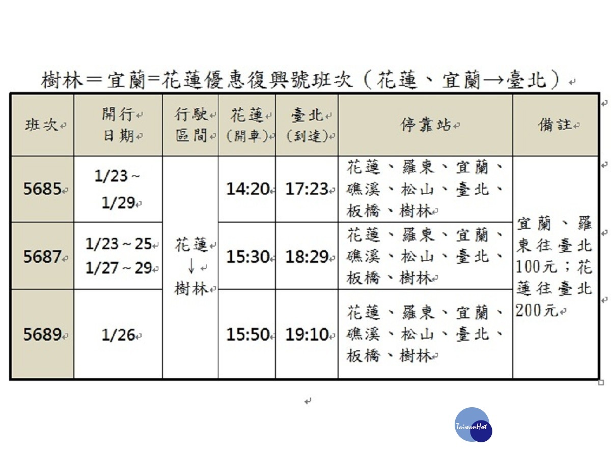 （圖／台鐵提供）