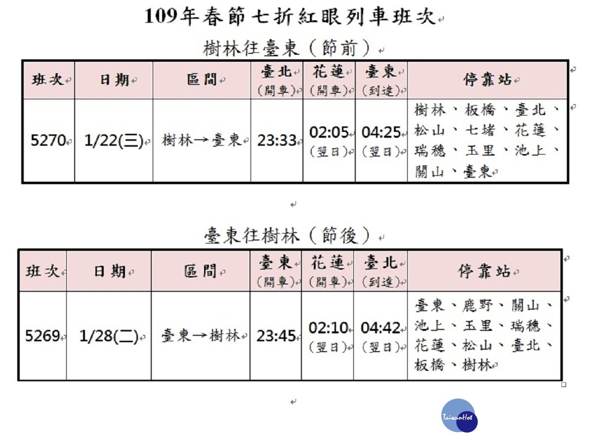 (圖/台鐵提供)
