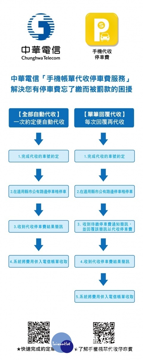 彰化縣路邊停車多元付費上線申請程序表。圖／記者鄧富珍攝