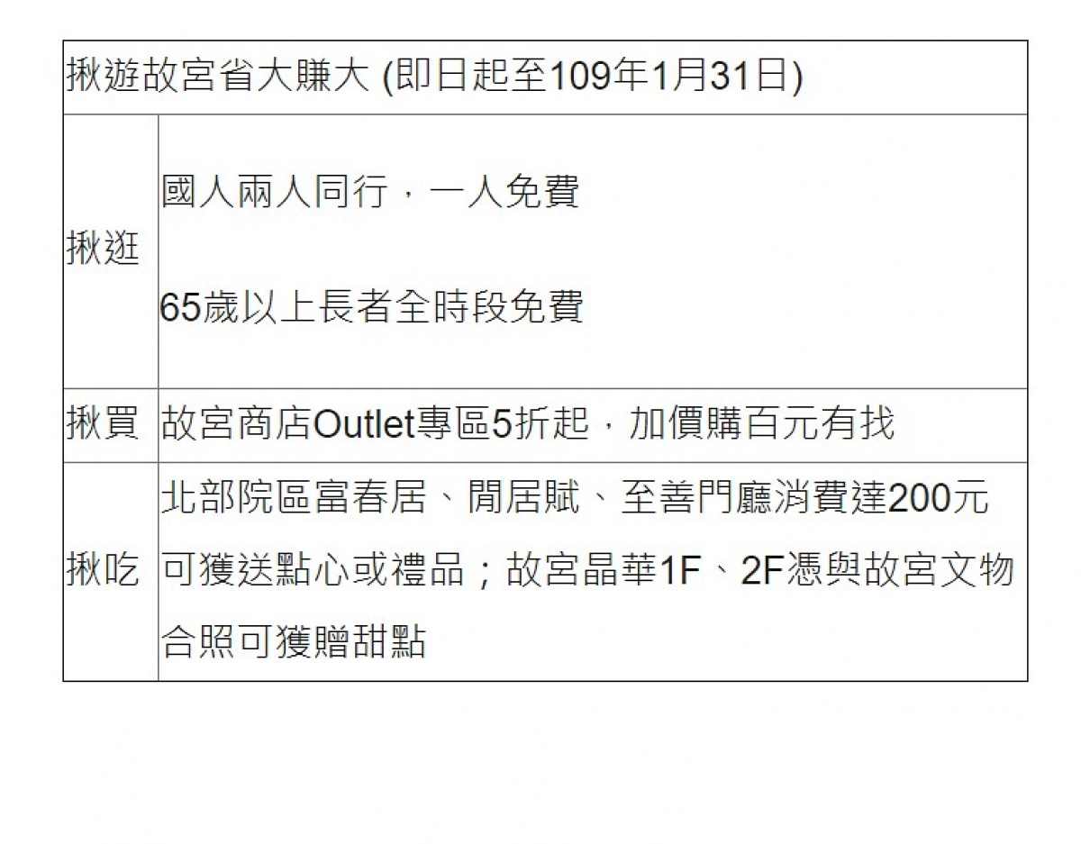 (圖/故宮博物院)
