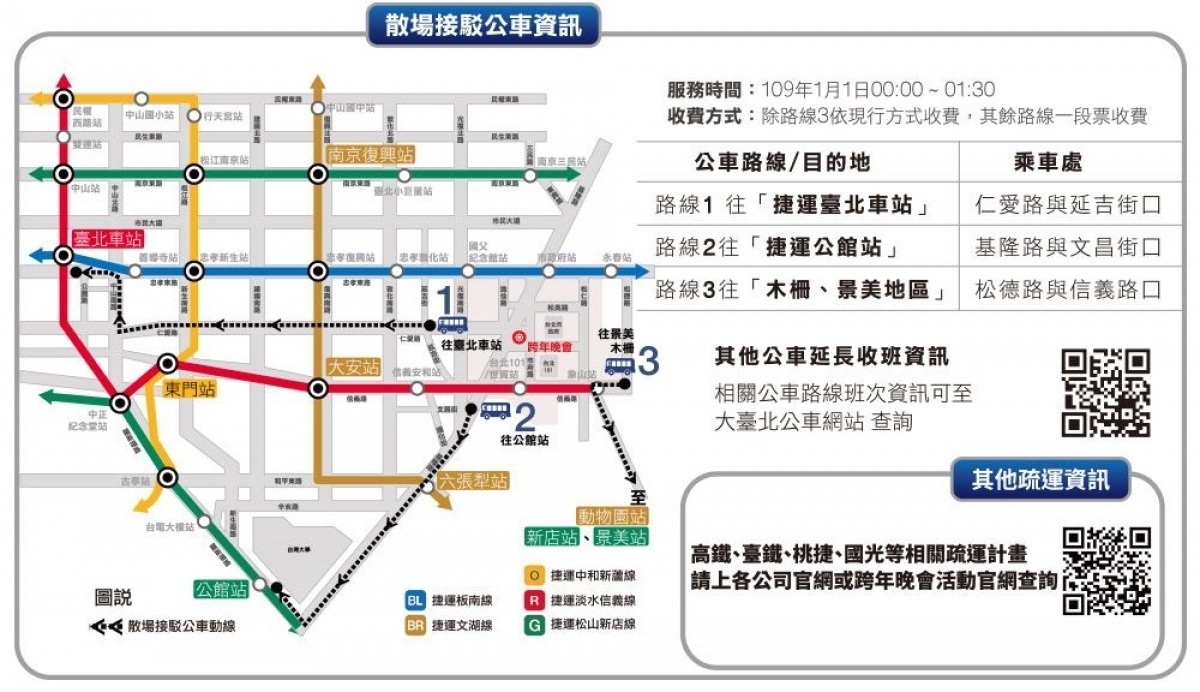 因應「台北最High新年城2020跨年晚會」，北市警局交警大隊也公布一系列交通管制措施，請參與的民眾注意。（圖／台北市警局交警大隊）