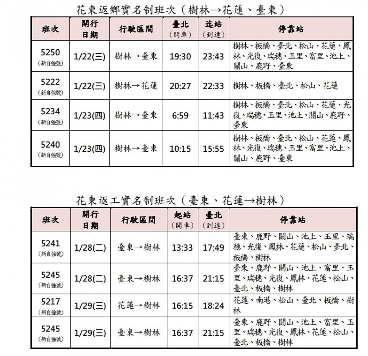 台鐵表示，1月22、23日及1月28、29日東線8班實名制列車，將於1月4日0時起開放國民身分證字號U或V開頭、108年12月1日前設籍於花蓮縣或台東縣之現住人口及上開兩者之配偶及直系血親一親等之民眾得以實名制方式預訂乘車票。（圖／台鐵）