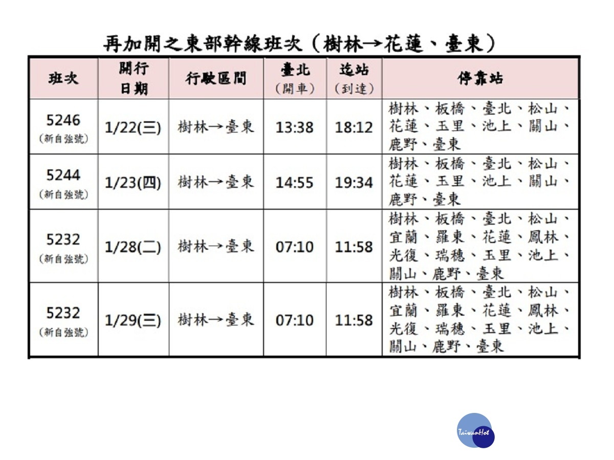 （圖／台鐵提供）