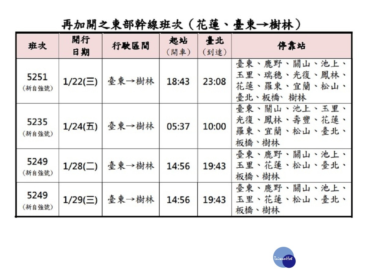 (圖/台鐵提供)