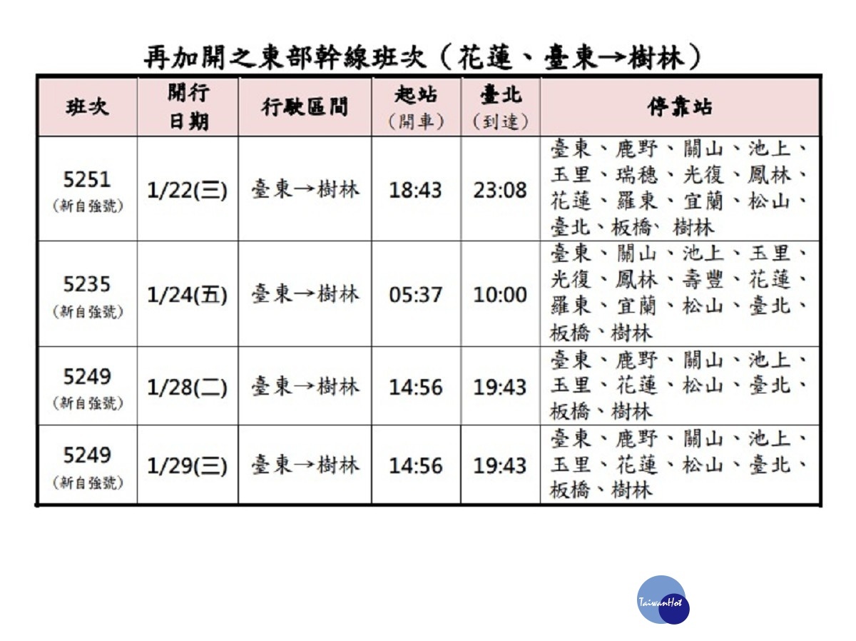 （圖／台鐵提供）