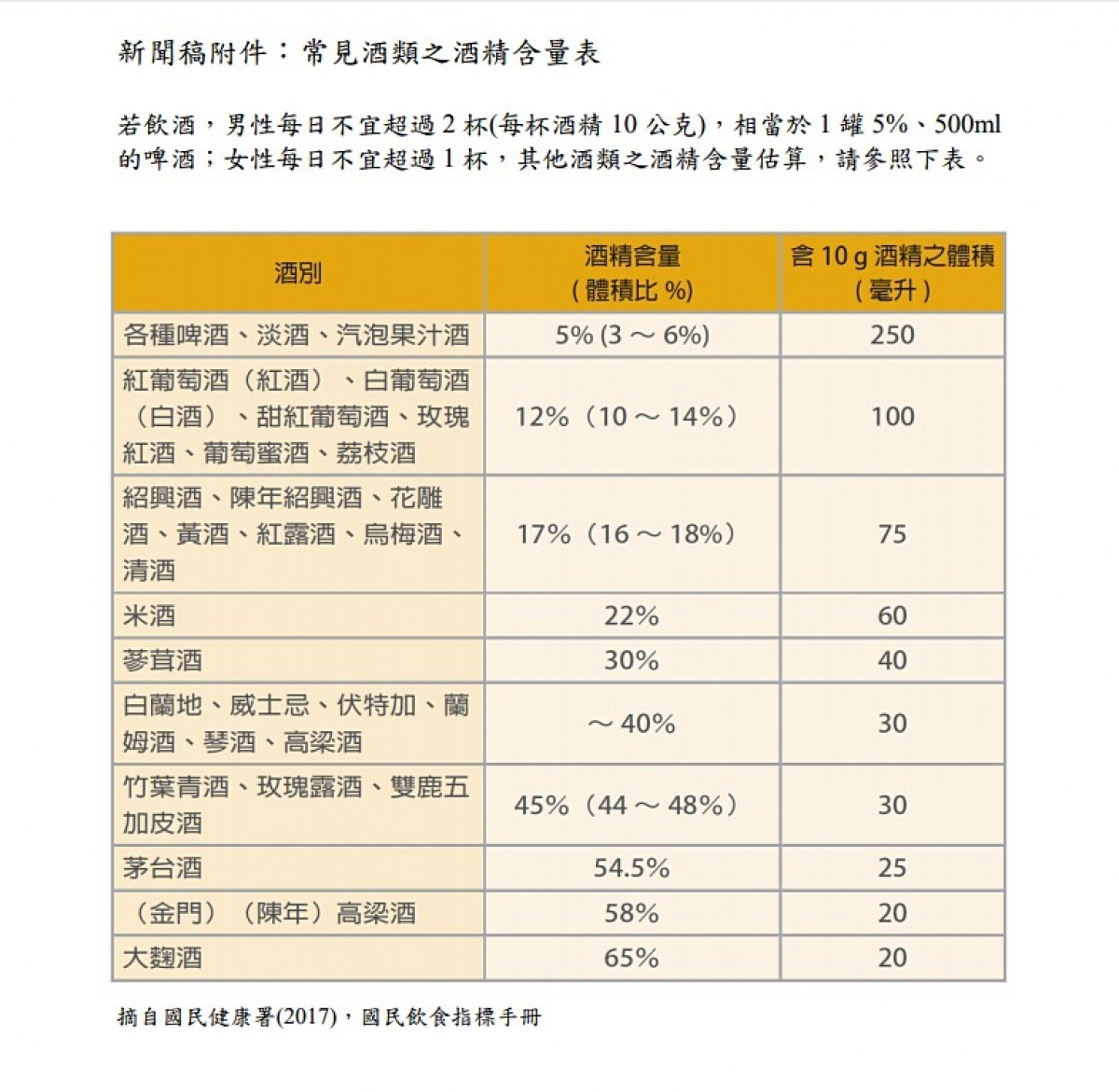 （圖／衛福部國健署）