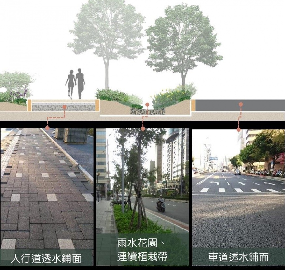 (圖/北市府工務局新建工程處)