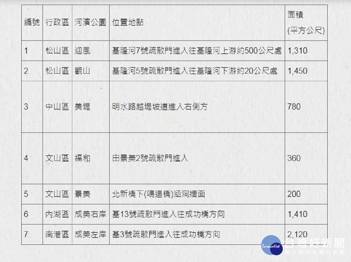 （圖／台北市水利處提供）