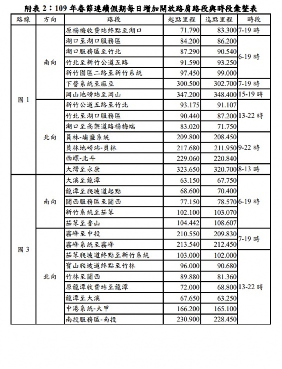 (圖/高速公路局提供)
