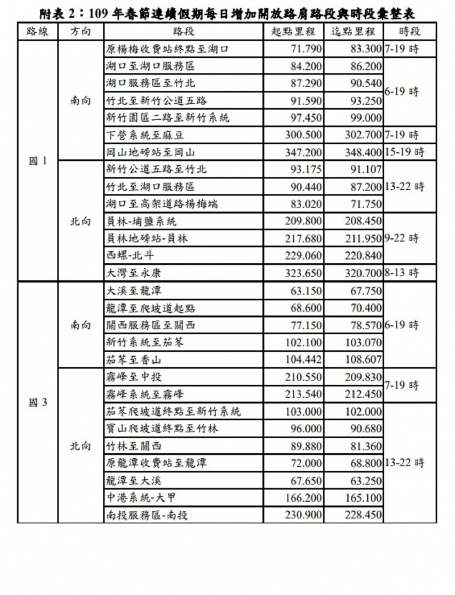 （圖／高速公路局提供）