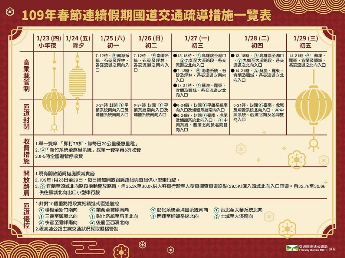 (圖/翻攝自臉書高速小飛力)