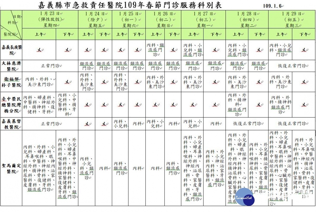 嘉義縣市急救責任醫院109年春節門診服務科別表／嘉義縣政府提供