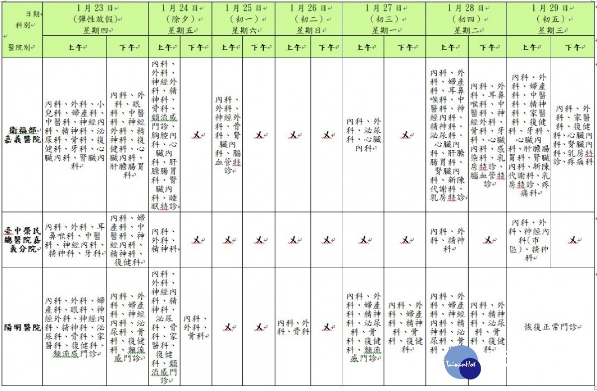 嘉義縣市急救責任醫院109年春節門診服務科別表／嘉義縣政府提供