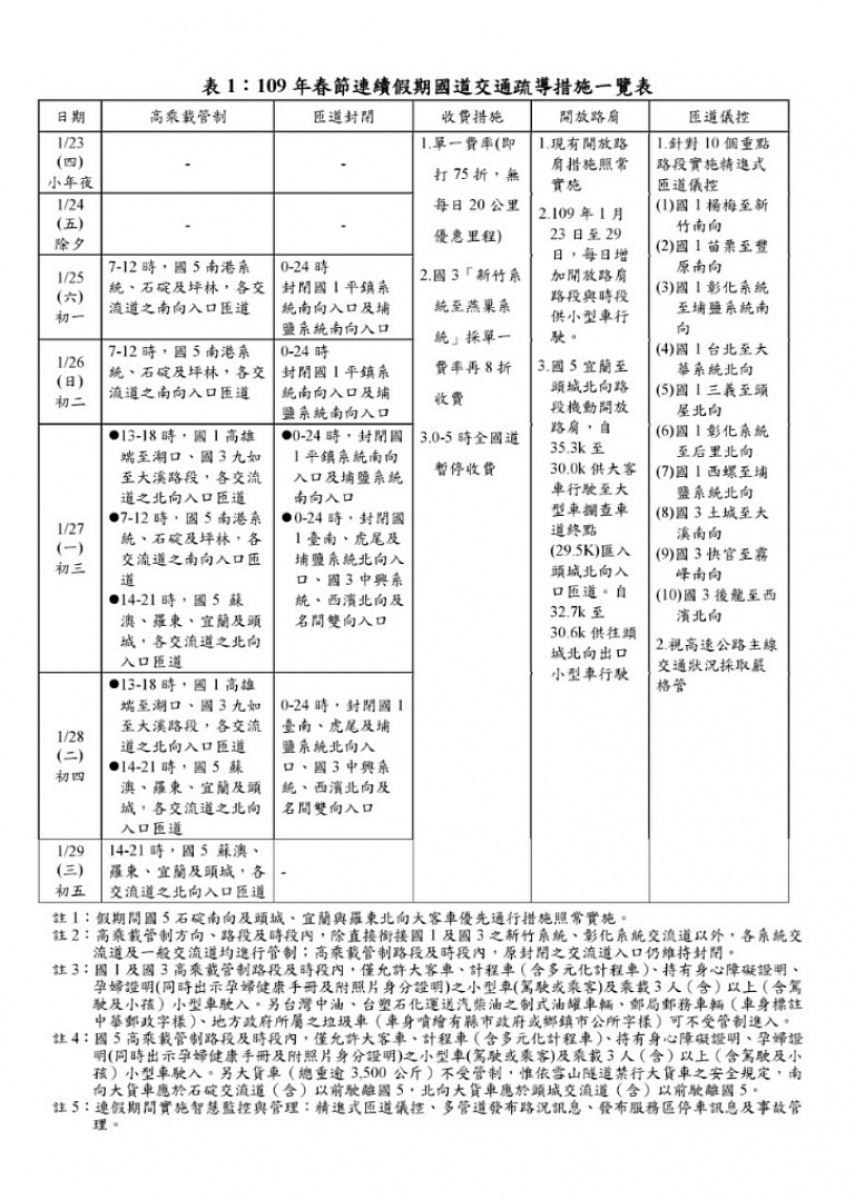 （圖／交通部高速公路局）