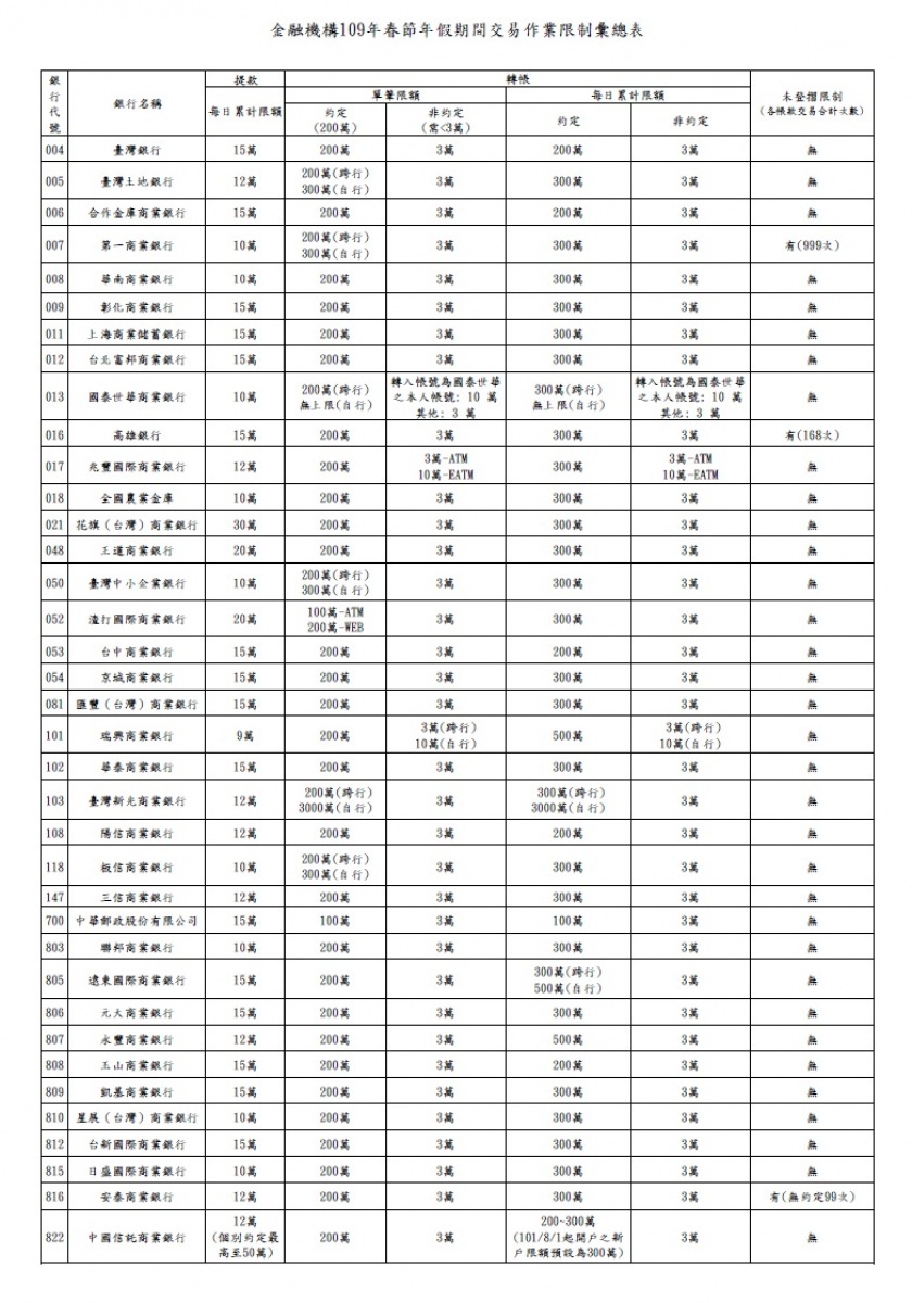 (圖/財金公司)