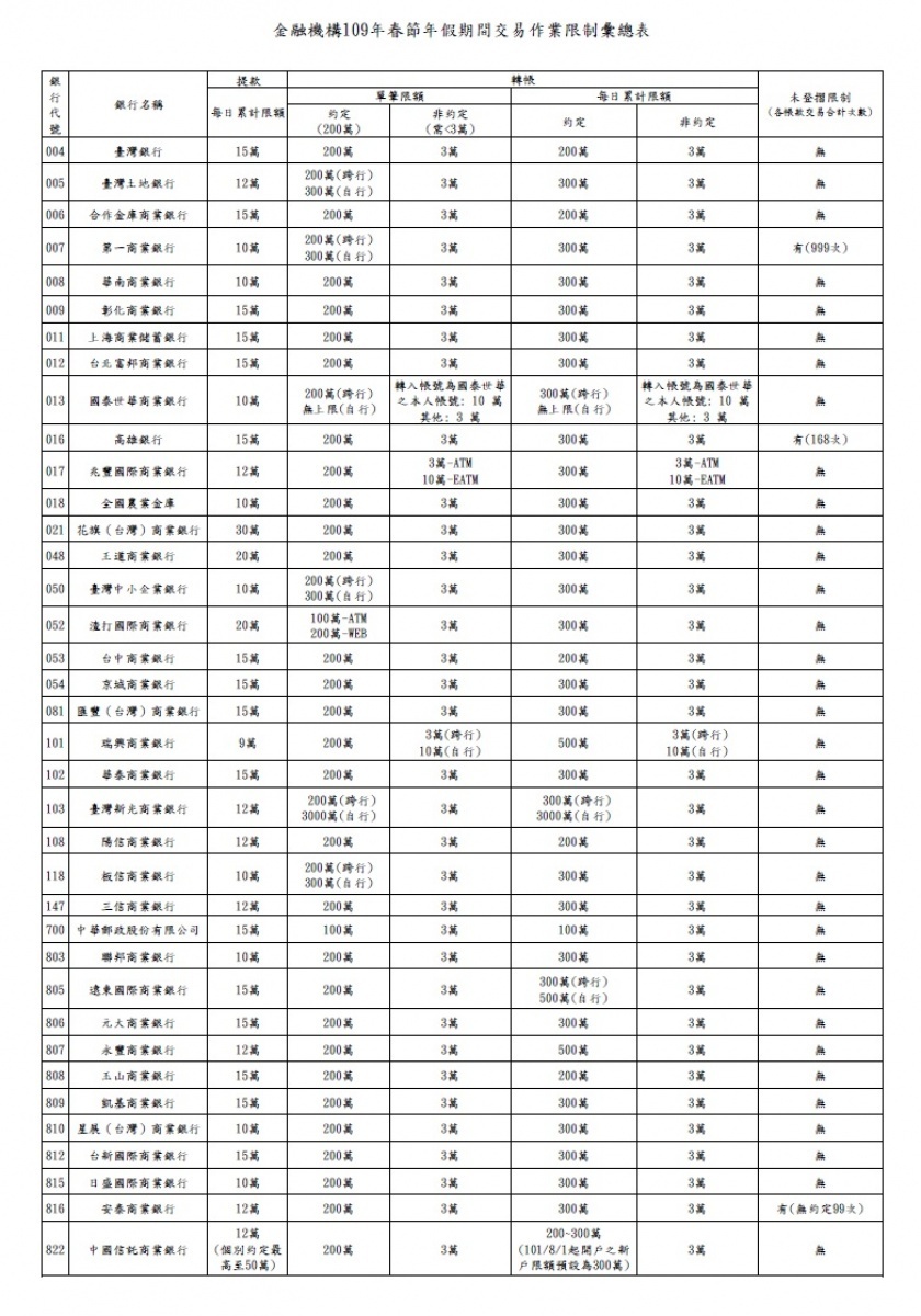 （圖／財金公司）