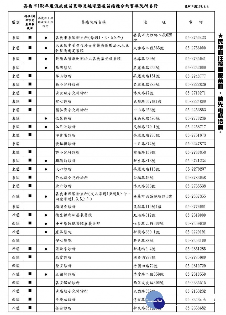 嘉義市32家流感疫苗合約醫療院所/市府提供