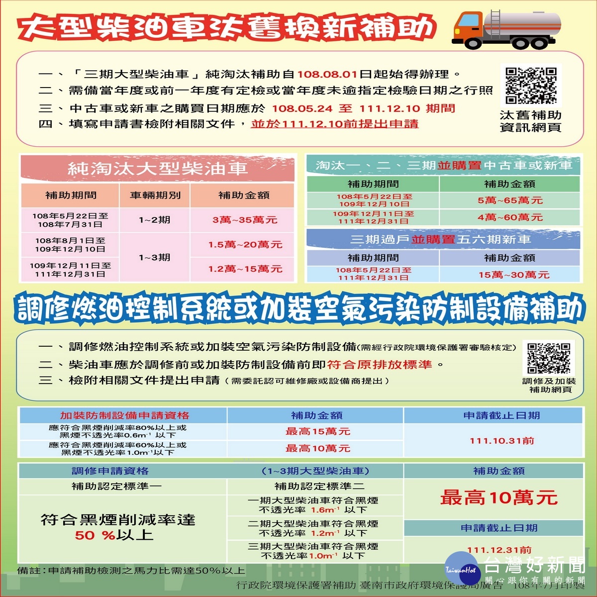 汰換大型柴油車補助65萬元南市環保局籲車主踴躍申請| 蕃新聞