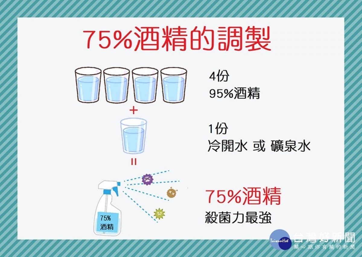 嘉義市衛生局教民眾如何調配75%消毒酒精/衛生局提供