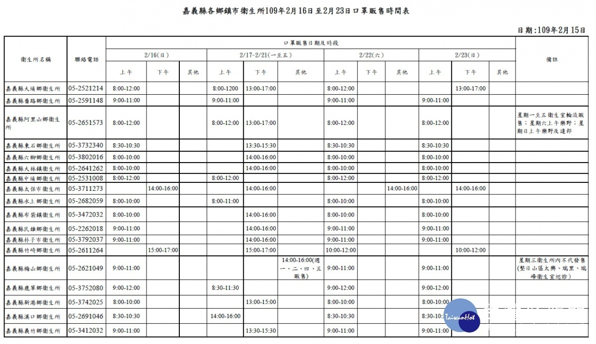 嘉義縣各鄉鎮市衛生所109年2月16日至2月23日口罩販售時間表/縣府提供