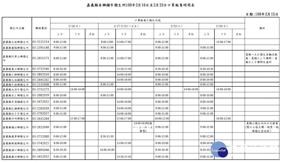 嘉義縣各鄉鎮市衛生所109年2月16日至2月23日口罩販售時間表／縣府提供