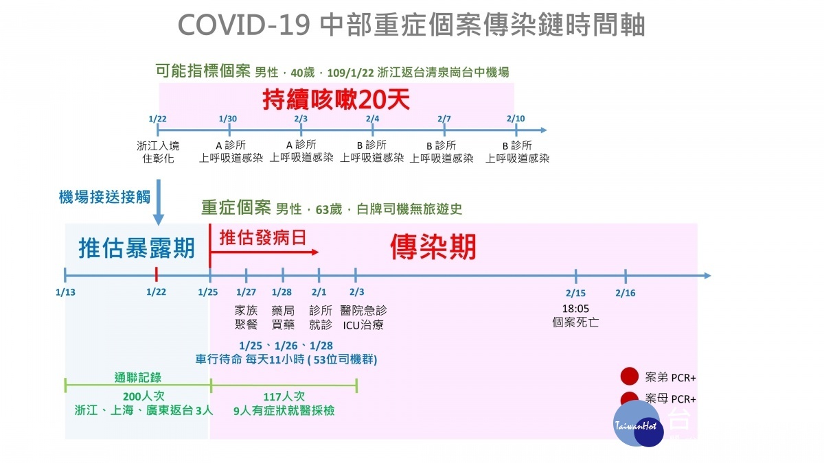 圖／彰化縣政府衛生局提供