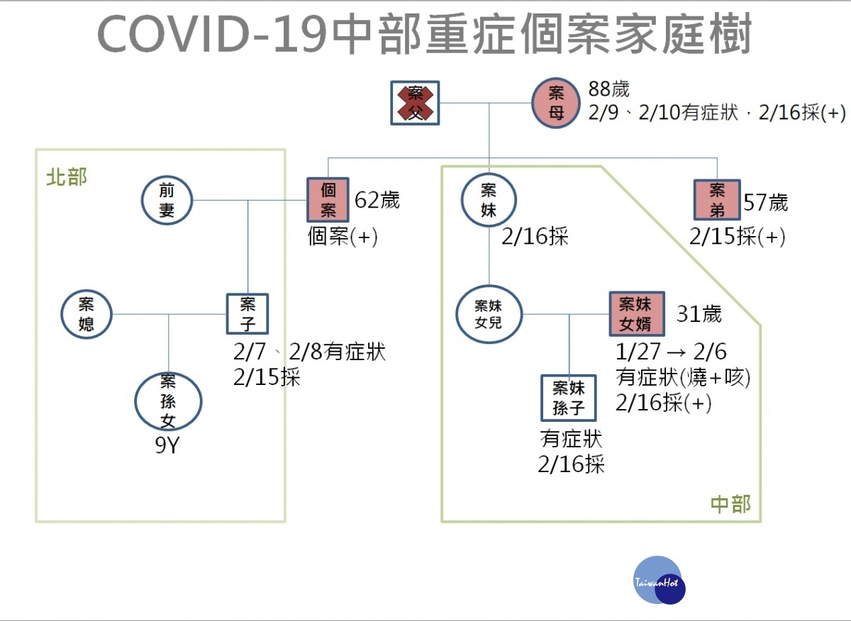 圖／彰化縣政府衛生局提供