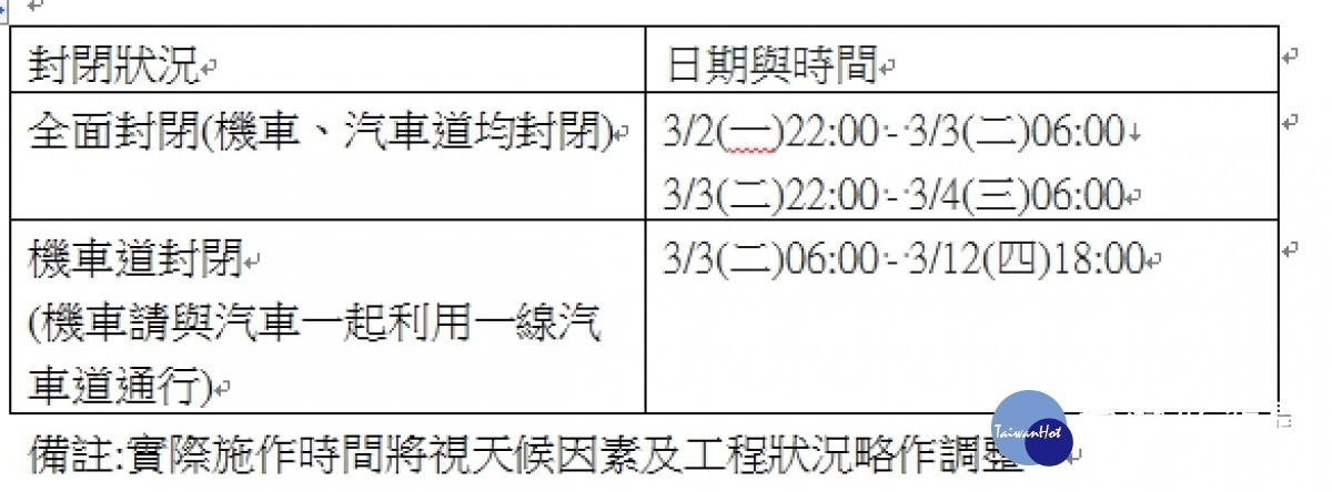 嘉義市府實施兩階段封閉/市府提供