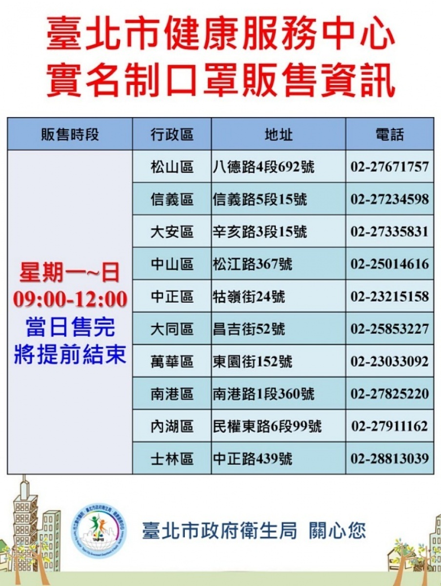 北市府19日下午宣布，除了文山區、北投區以外，其餘10個行政區的健康服務中心，將自2月21日（週五）起，加入實名制口罩販售行列，販售相關規定則與中央同步。（圖／台北市府衛生局）