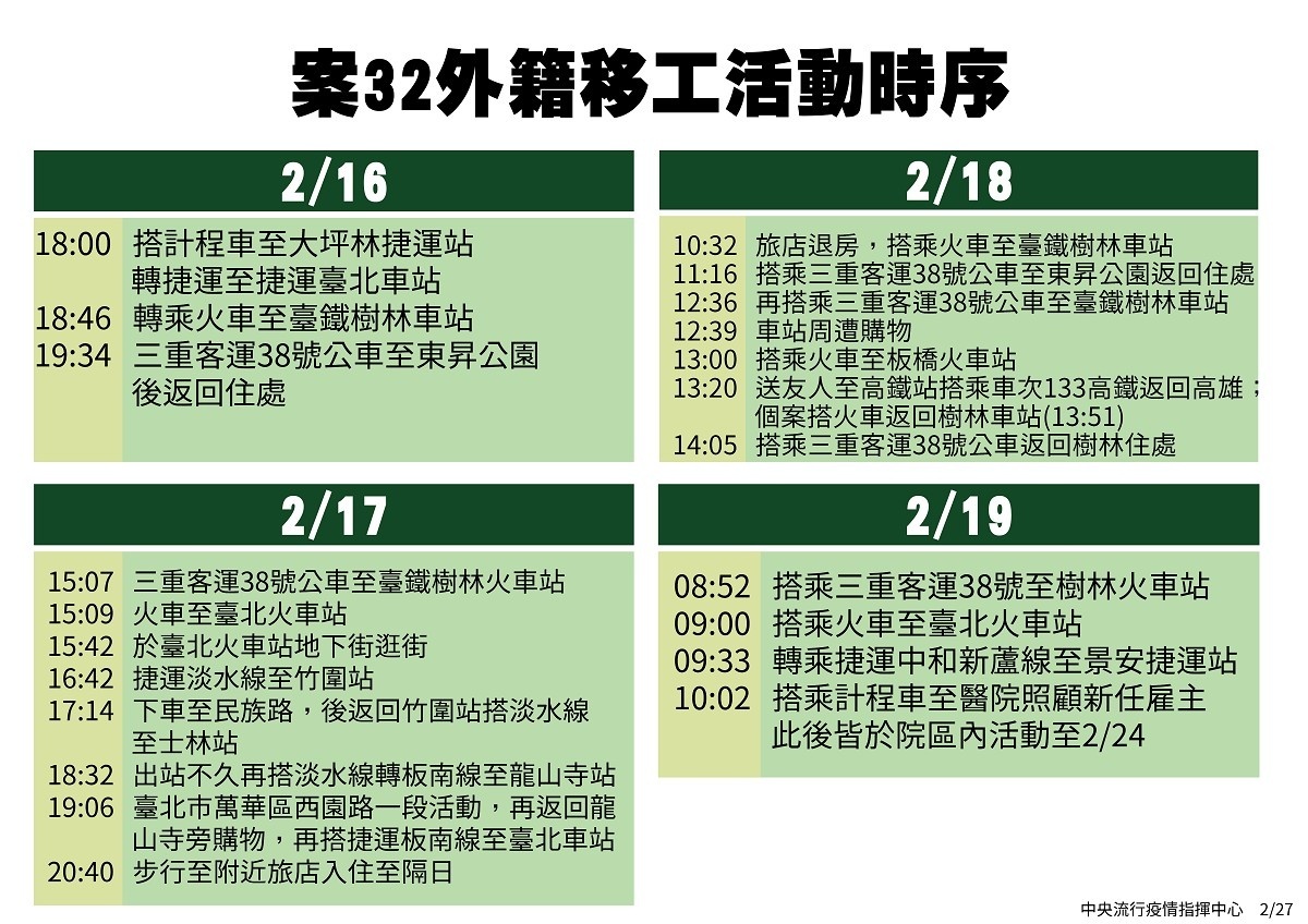 (圖/衛福部疾病管制署提供)