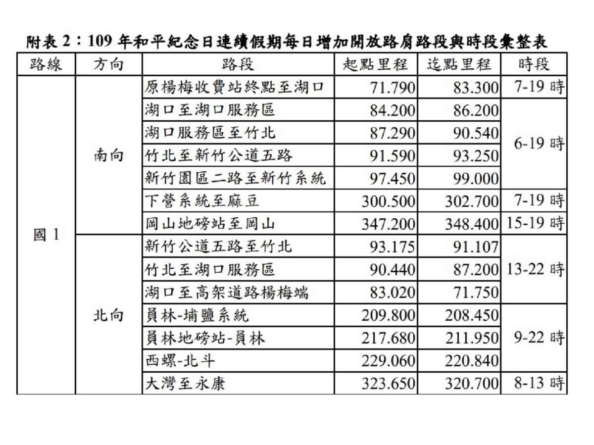 (圖/高速公路局提供)