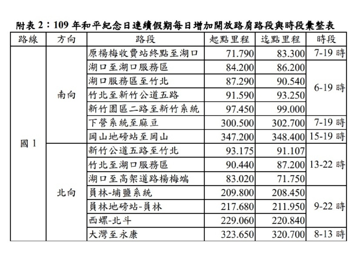 （圖／高速公路局提供）