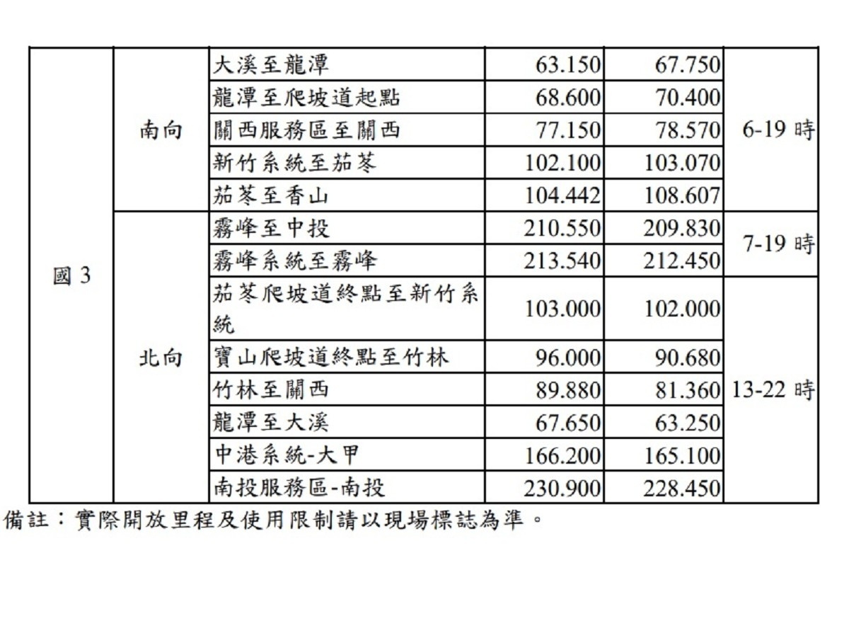 (圖/高速公路局提供)