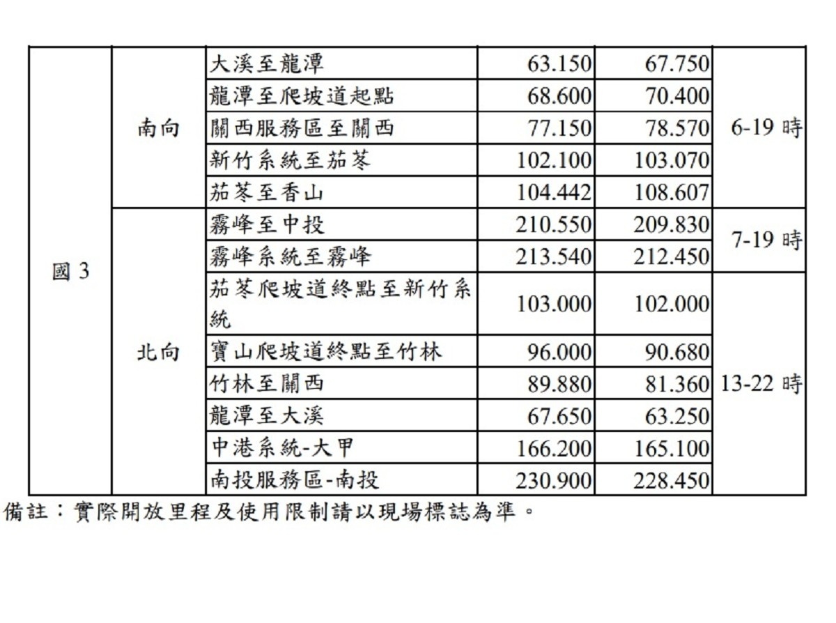 （圖／高速公路局提供）