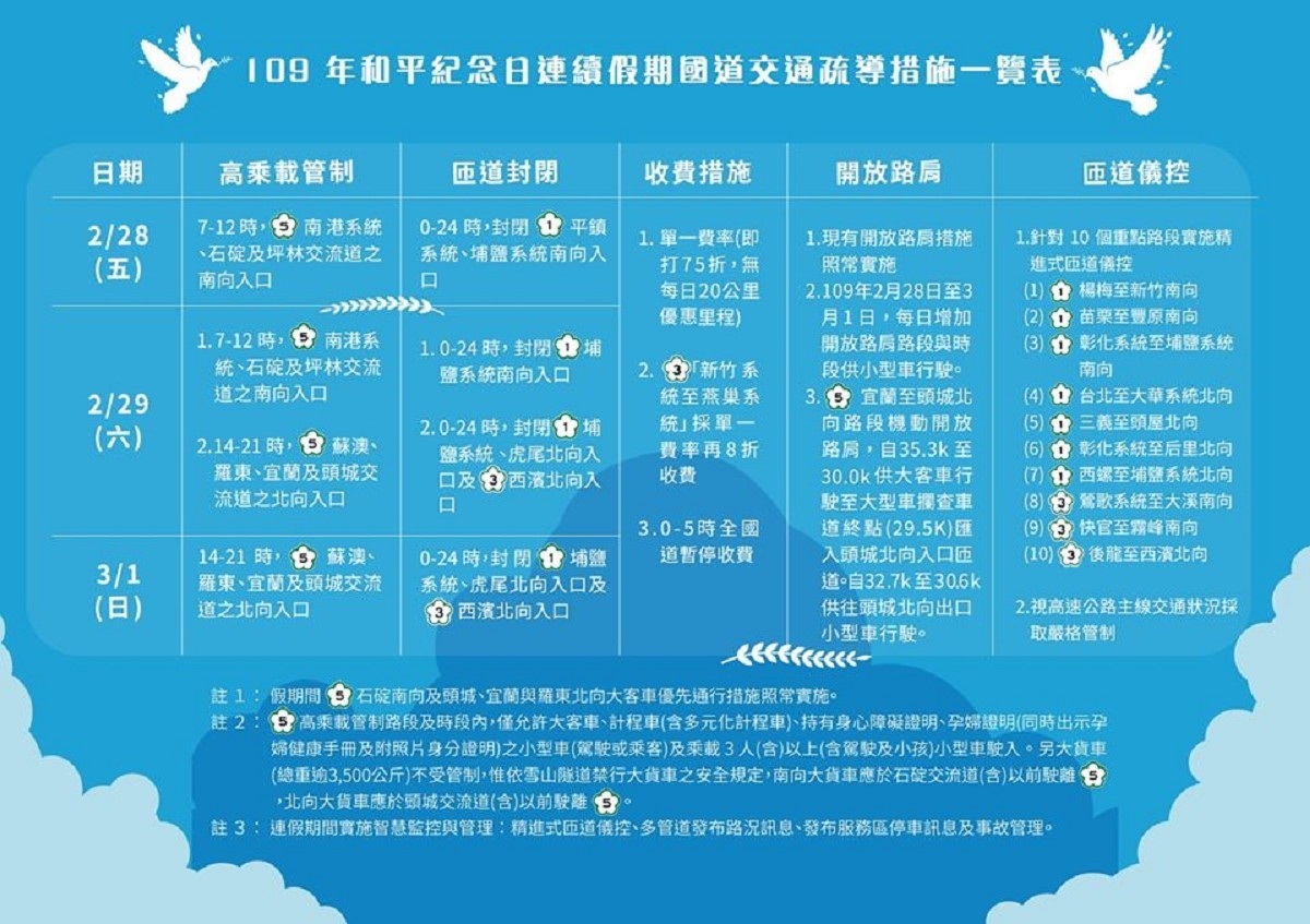 (圖/翻攝自臉書高速小飛力)