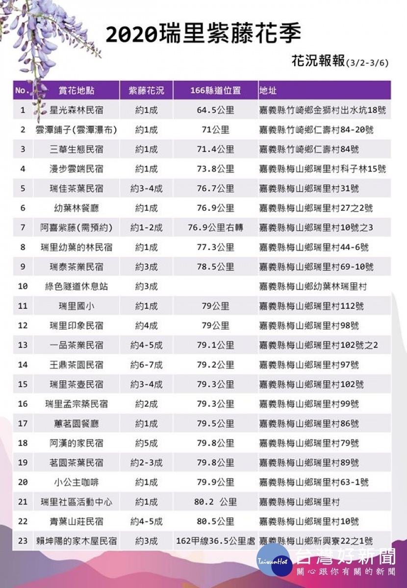 2020瑞里紫藤花季花況報報/翻攝照片