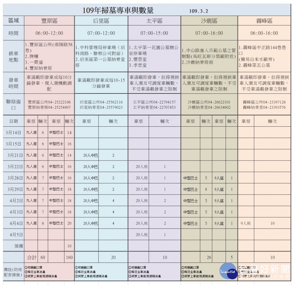 掃墓專車表(圖/台中市政府)