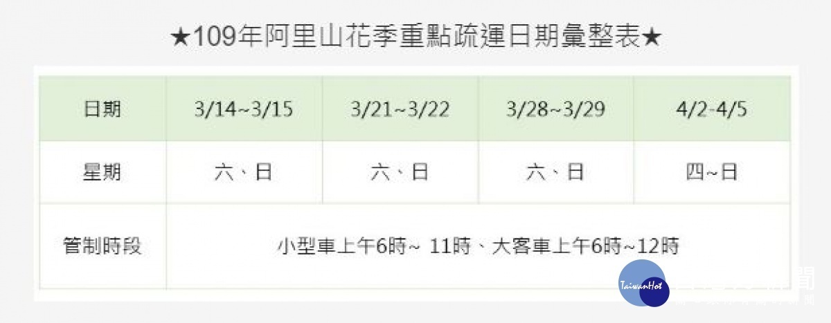 109年阿里山花季重點疏運日期彙整表/翻攝照片