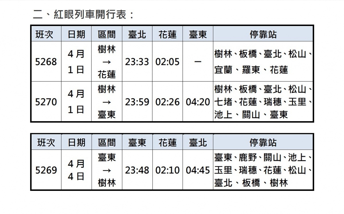 （圖／台鐵）