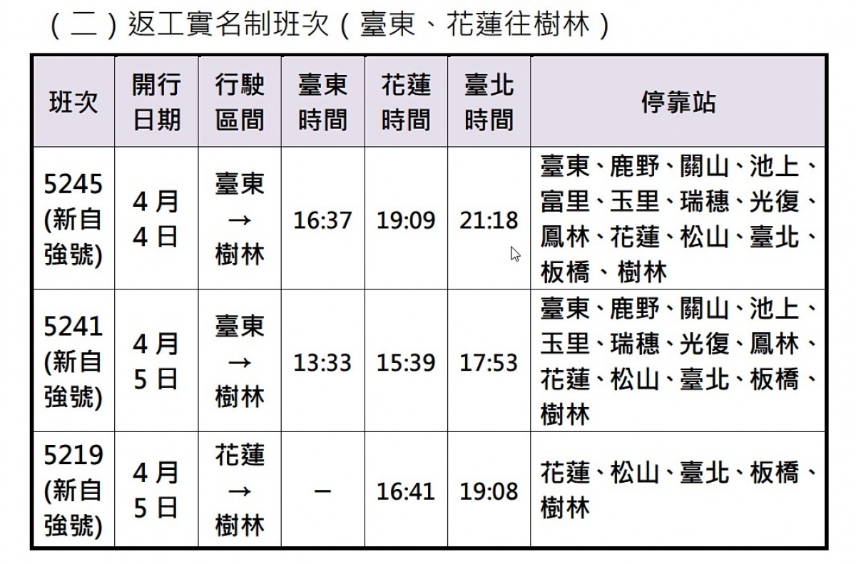 （圖／台鐵）