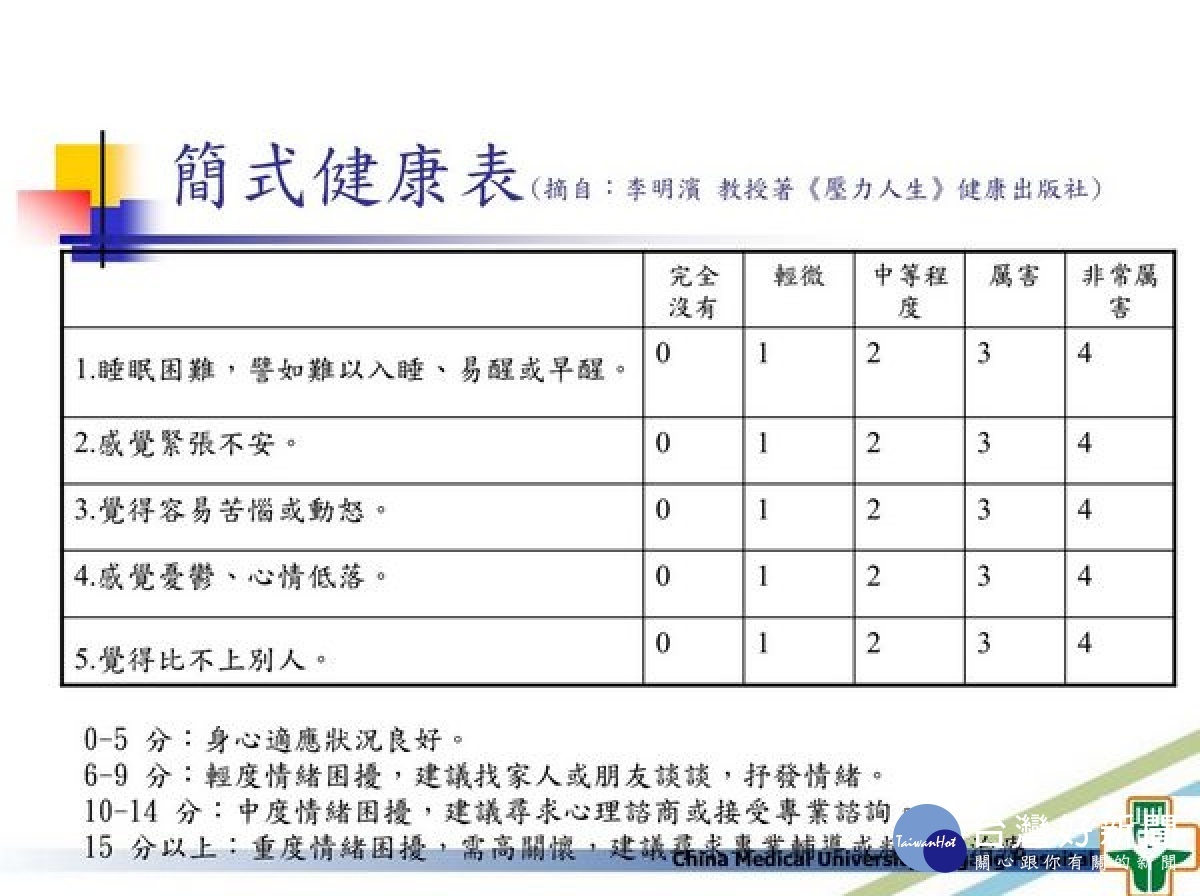 新冠肺炎疫情造成北港媽祖醫院精神暨身心內科門診增加不少因過度擔憂,導致焦慮症發作的個案求診;院方叮嚀「安、靜、能、繫、望」五字訣,照護鄉親心理健康。