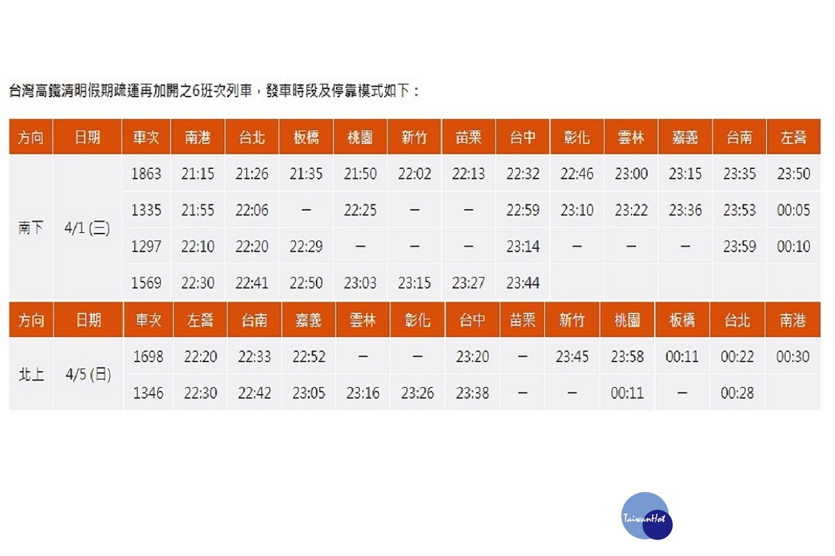 (圖/台灣高鐵提供)