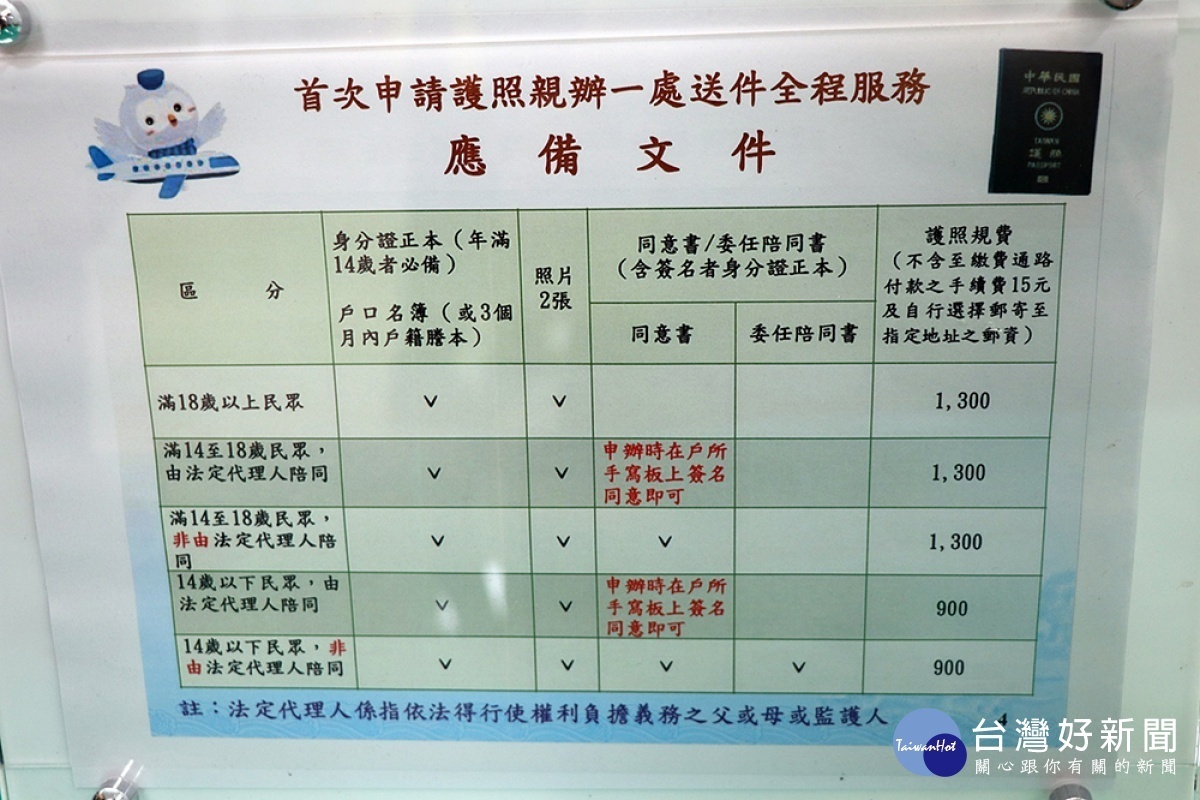 首次親自申辦護照應備文件／市府提供