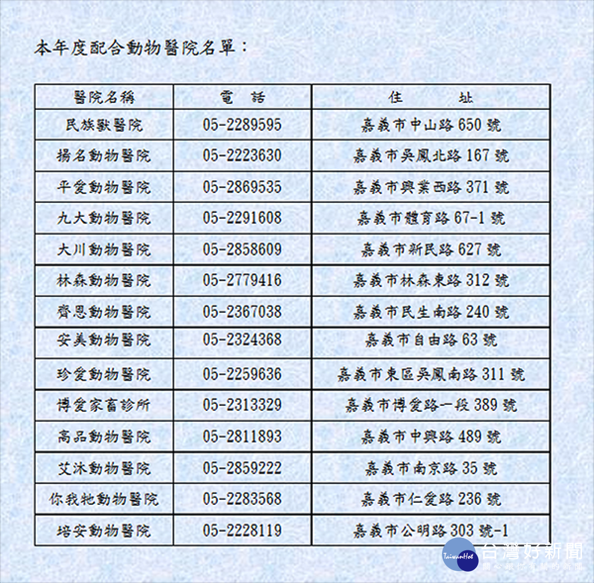 嘉義市109年度配合動物醫院名單/市府提供