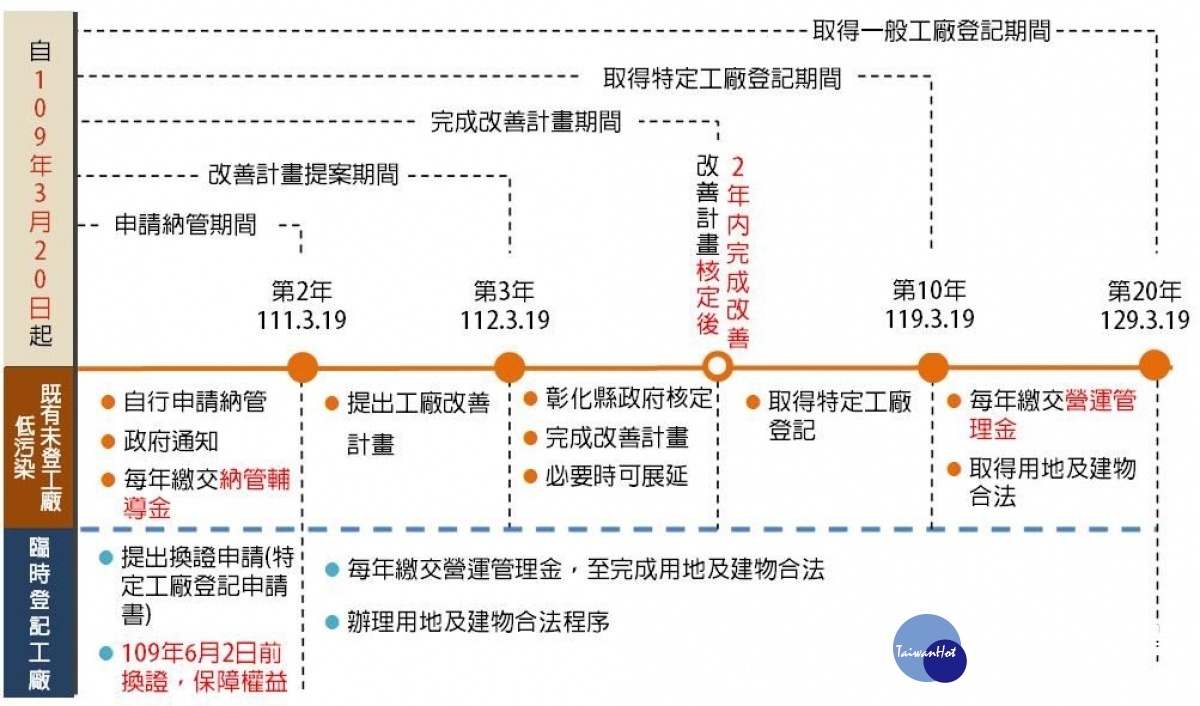 圖／彰化縣政府提供