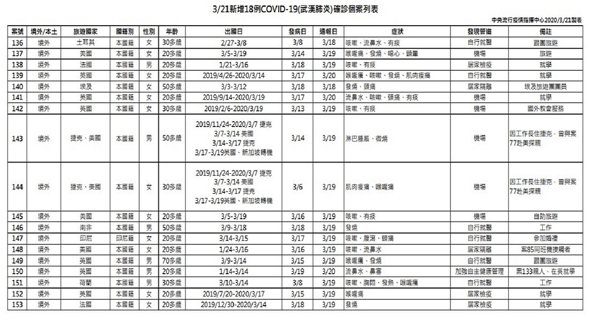 (圖/衛福部疾管署)