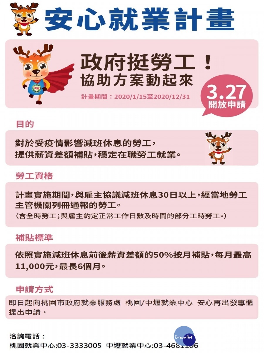 針對安心就業計畫薪資差額補貼,桃園就業中心及中壢就業中心即日起受理申請。
