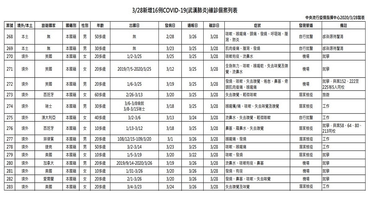 （圖／衛福部疾管署）