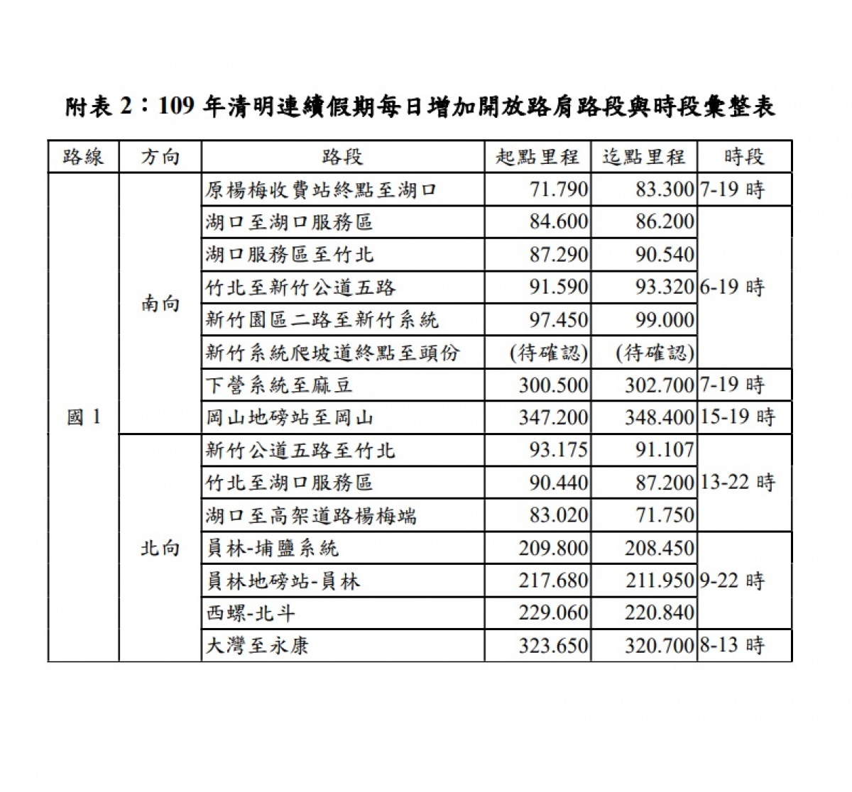 （圖／高速公路局提供）